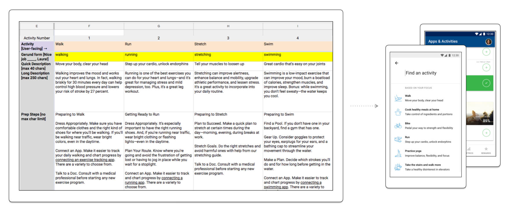 Image of an app screen with callouts pointing out where UI Copy, Dynamic Messaging, Activities, Glossary, Smart Defaults and Minimums, and Tags have been incorporated.