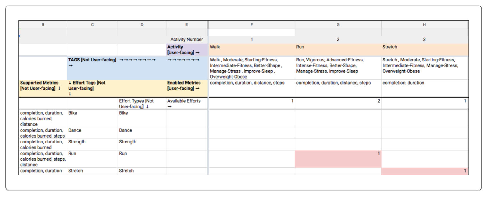 Image of a spreadsheet and an app screen