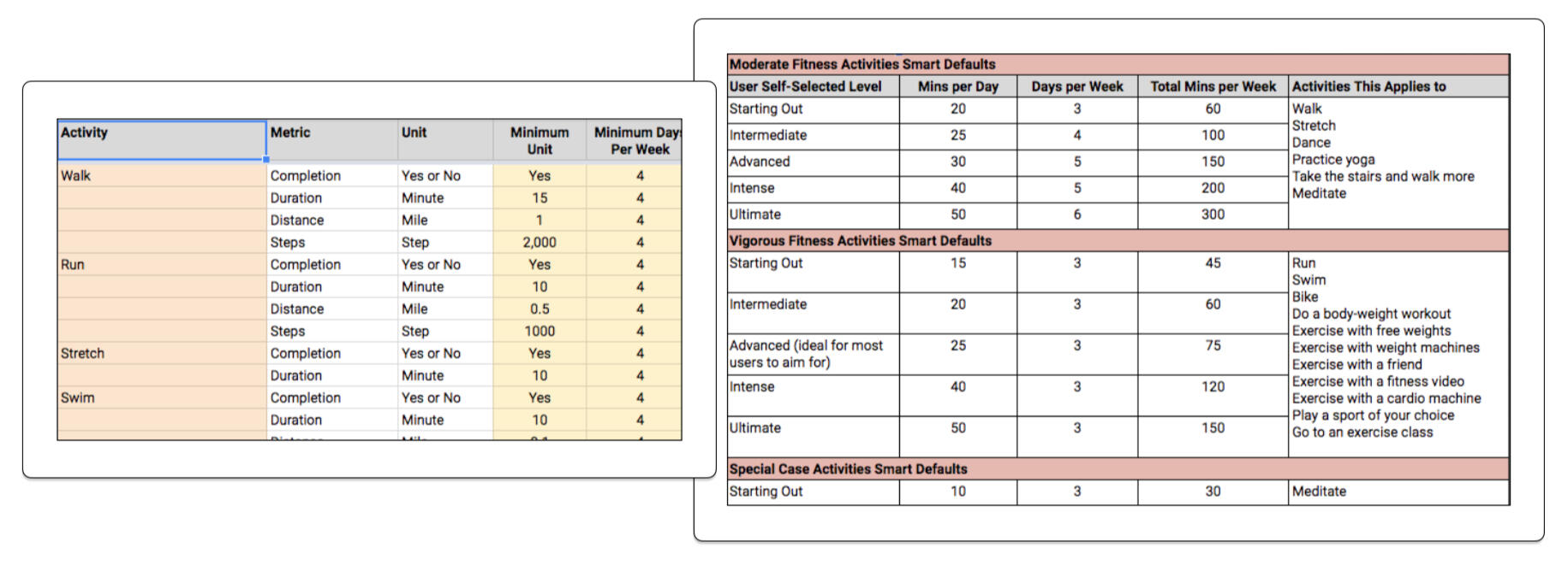 Image of a spreadsheet and an app screen