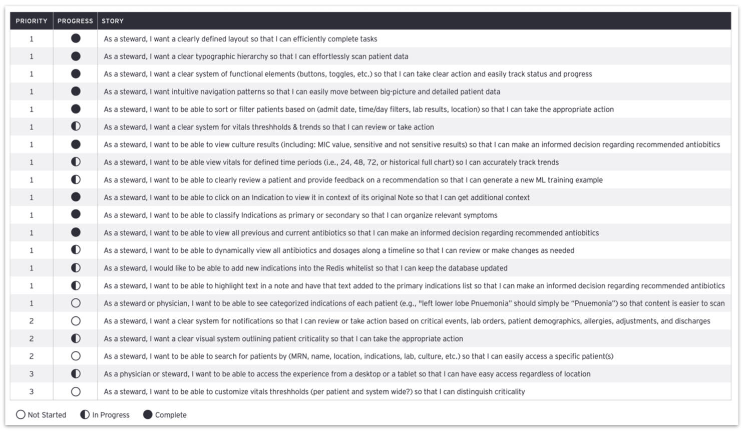 Image of a spreadsheet and an app screen